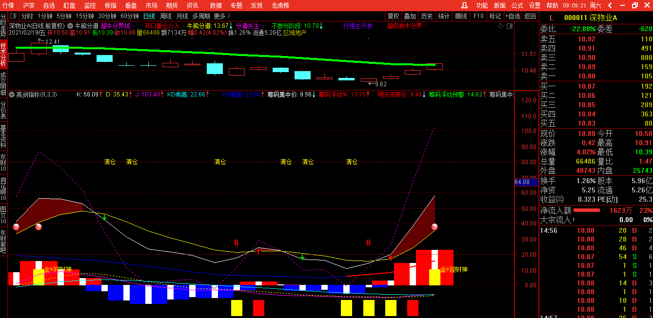 亮剑kdj指标（副图 通达信 贴图）精巧实用，公式天天抓牛股