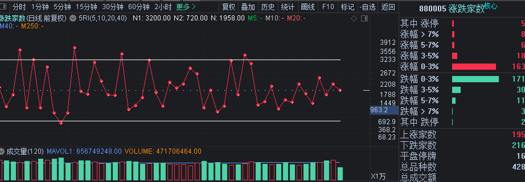 k线涨跌停炸板【高亮】指标，一眼看出涨跌停位置，这可能是全网最优雅最全面的公式版本