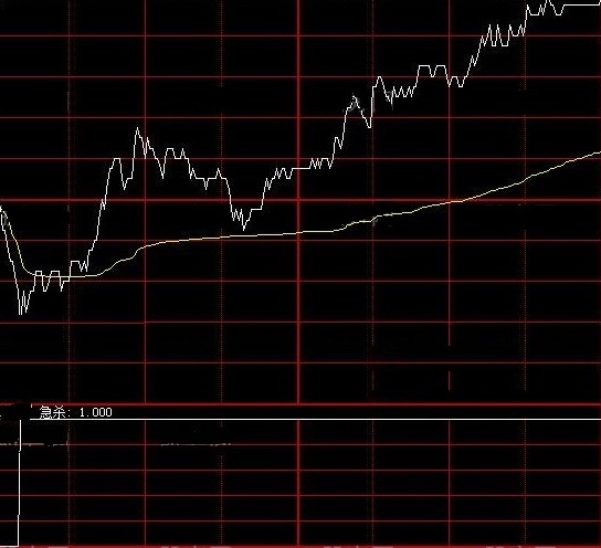 大智慧分时监控做盘中预警用的主力急杀进场分时副图公式