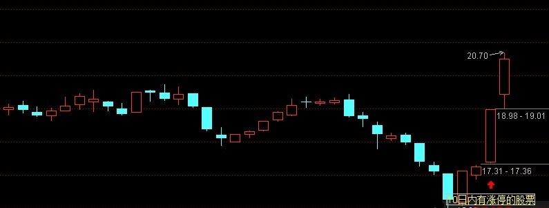 十日内有涨停板的选股——通达信10日涨停tne选股公式