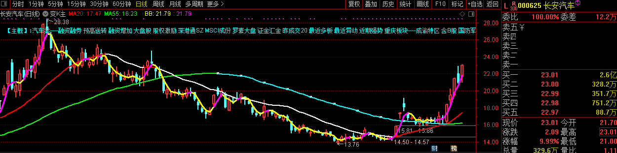 变k主图（通达信公式 实测图 源码），自用无加密喜欢拿去用