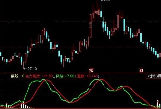 深潜吸筹筹码（同花顺公式 副图指标 效果图 源码）