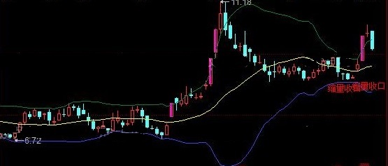 bollbb最后缩量到位（同花顺公式 主图指标 效果图 源码）