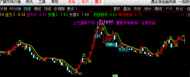 一位老师给我的机遇买卖指标（通达信公式 源码）傻瓜式操作，很适合小白