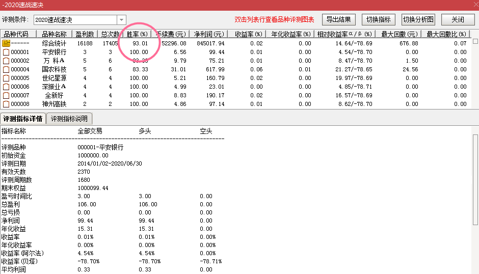 【2020速战速决】今买明卖阳买微利策略系列指标，排序迅速决策，6年半测评次日冲高93%概率 