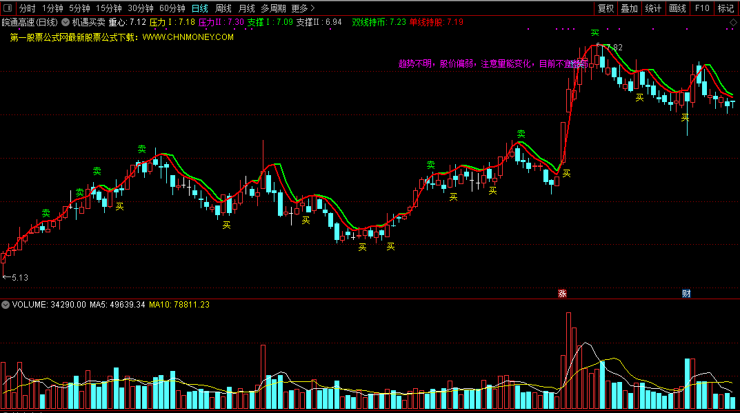 一位老师给我的机遇买卖指标（通达信公式 源码）傻瓜式操作，很适合小白