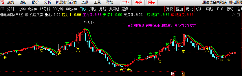 一位老师给我的机遇买卖指标（通达信公式 源码）傻瓜式操作，很适合小白