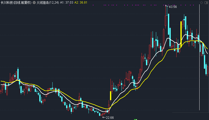 火线狙击（通达信公式 副图 实测图 源码）