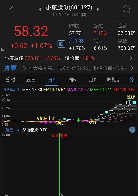 不一样的深山老妖副图指标（通达信公式）源码