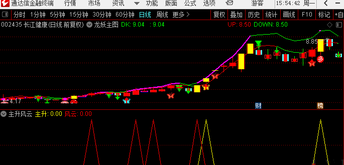 【主升风云】通达信副图指标，无未来，源码