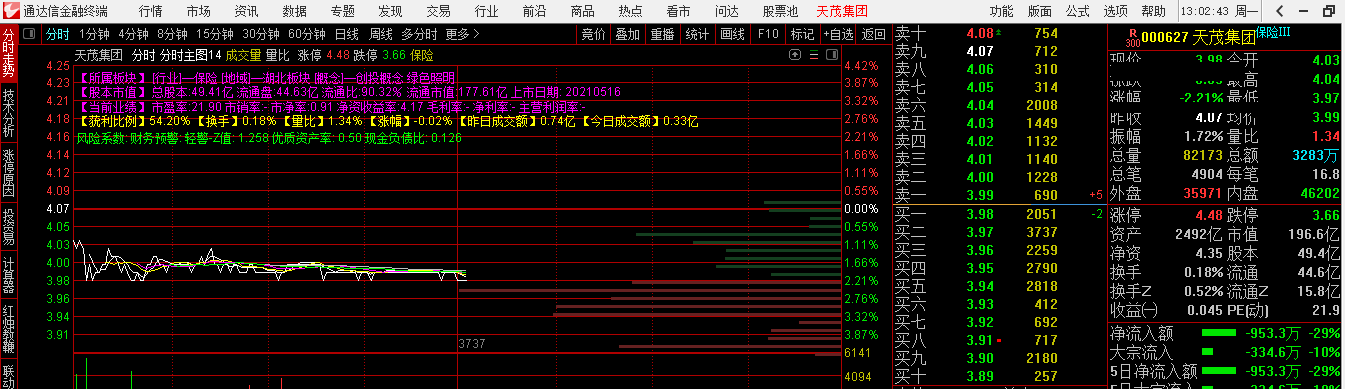 通达信分时主图指标——分时主图包含财务提示（主图 实测图 源码）