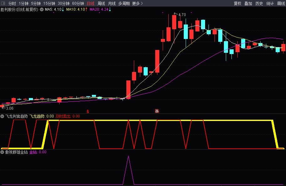 傲视群雄金钻私密指标 短线超短线交易利器 全民选股连续上榜模型指标 实力验证