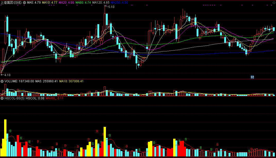 超准黄色量指标（副图 通达信公式 截图）上升通道选股，源码、无未来