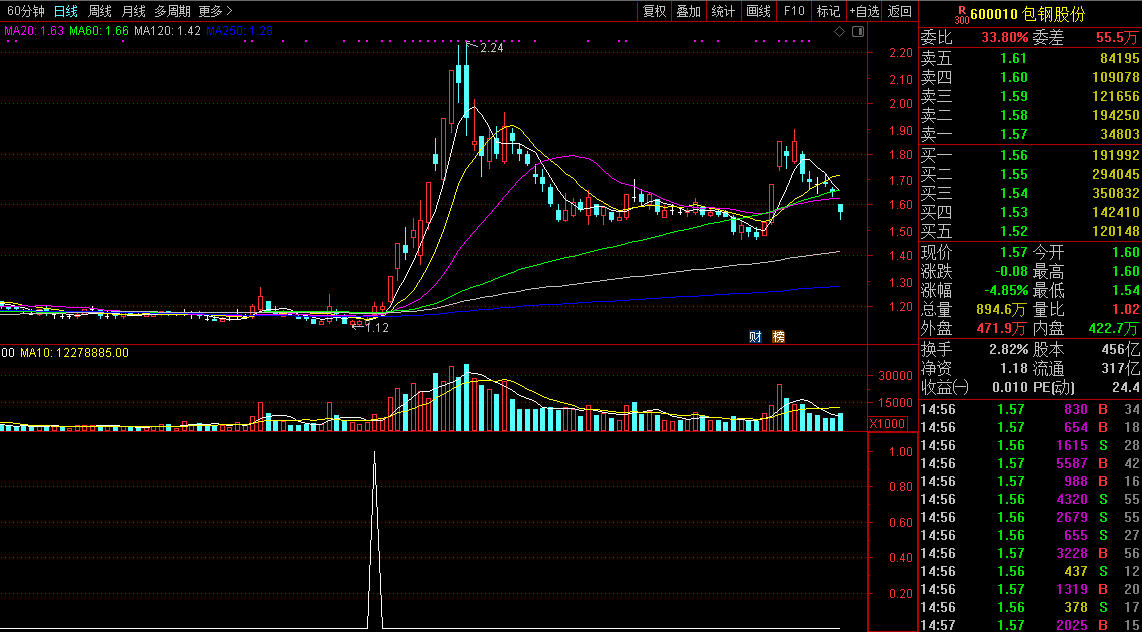 超级短线量价波段王，把握波段量动行情（通达信公式 副图 实测图 源码）