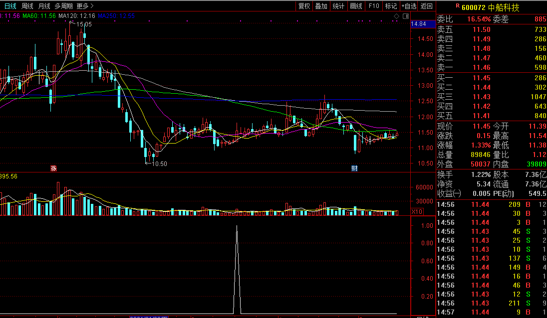 超级短线量价波段王，把握波段量动行情（通达信公式 副图 实测图 源码）