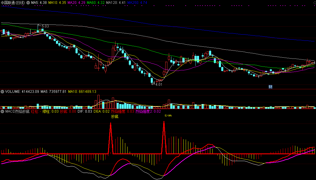 macd烈焰抄底（通达信公式 副图 实测图 源码）