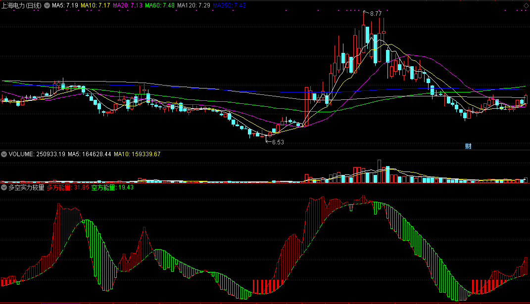 多空实力较量（通达信指标 副图 公式源码 实测图）