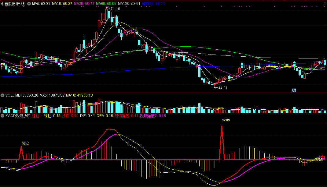 macd烈焰抄底（通达信公式 副图 实测图 源码）