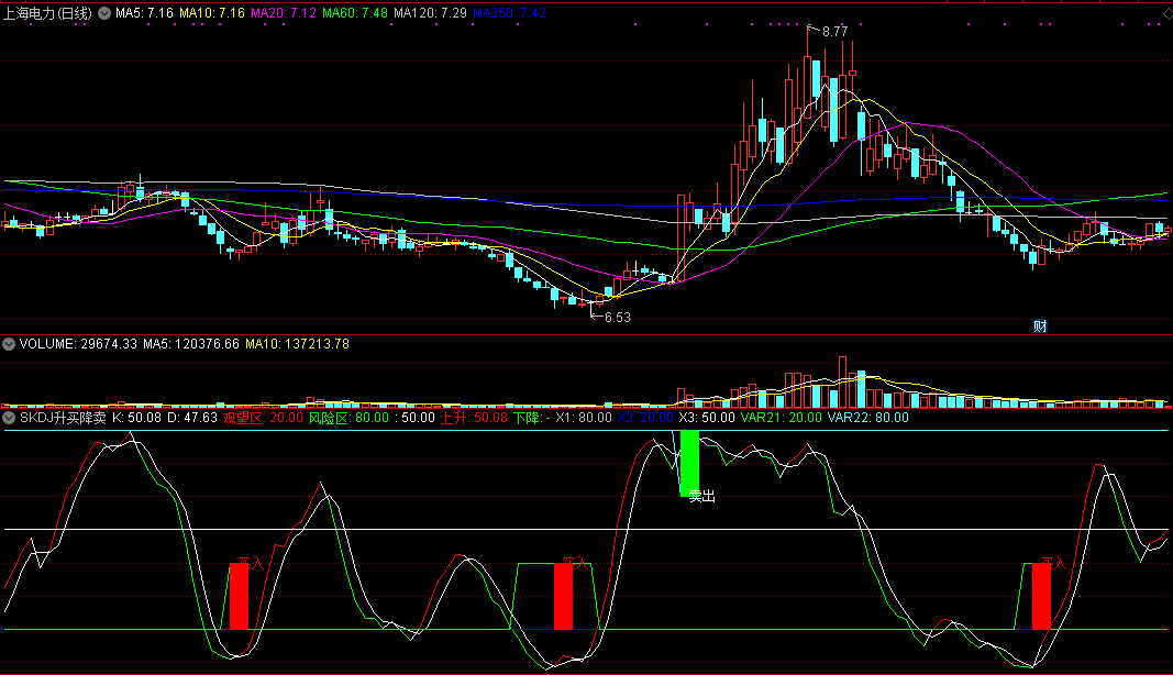skdj升买降卖（同花顺公式 副图指标 效果图 源码）