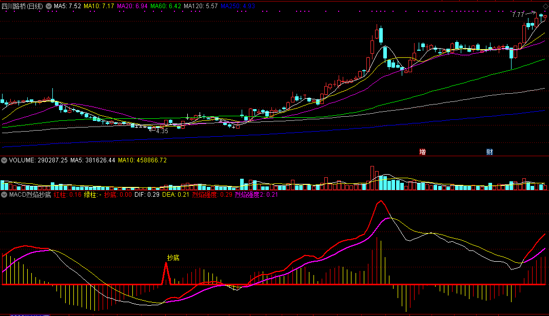 macd烈焰抄底（通达信公式 副图 实测图 源码）