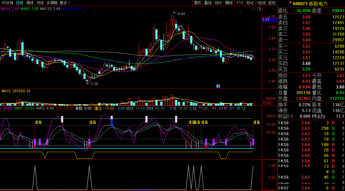 kdj买卖顶底及选股（通达信公式 副图 实测图 源码）