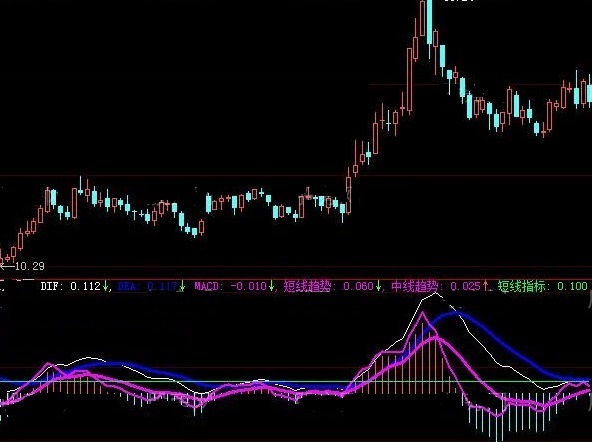看准趋势买了能赚机会很大的macd背离中线趋势副图公式