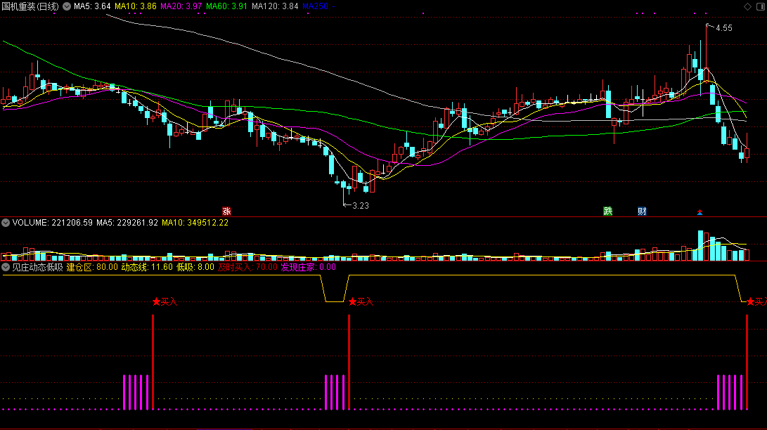 见庄动态低吸（同花顺公式 副图指标 效果图 源码）