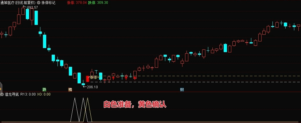 潜龙寻底，抓微小溢价个股（通达信公式 副图 实测图 源码）