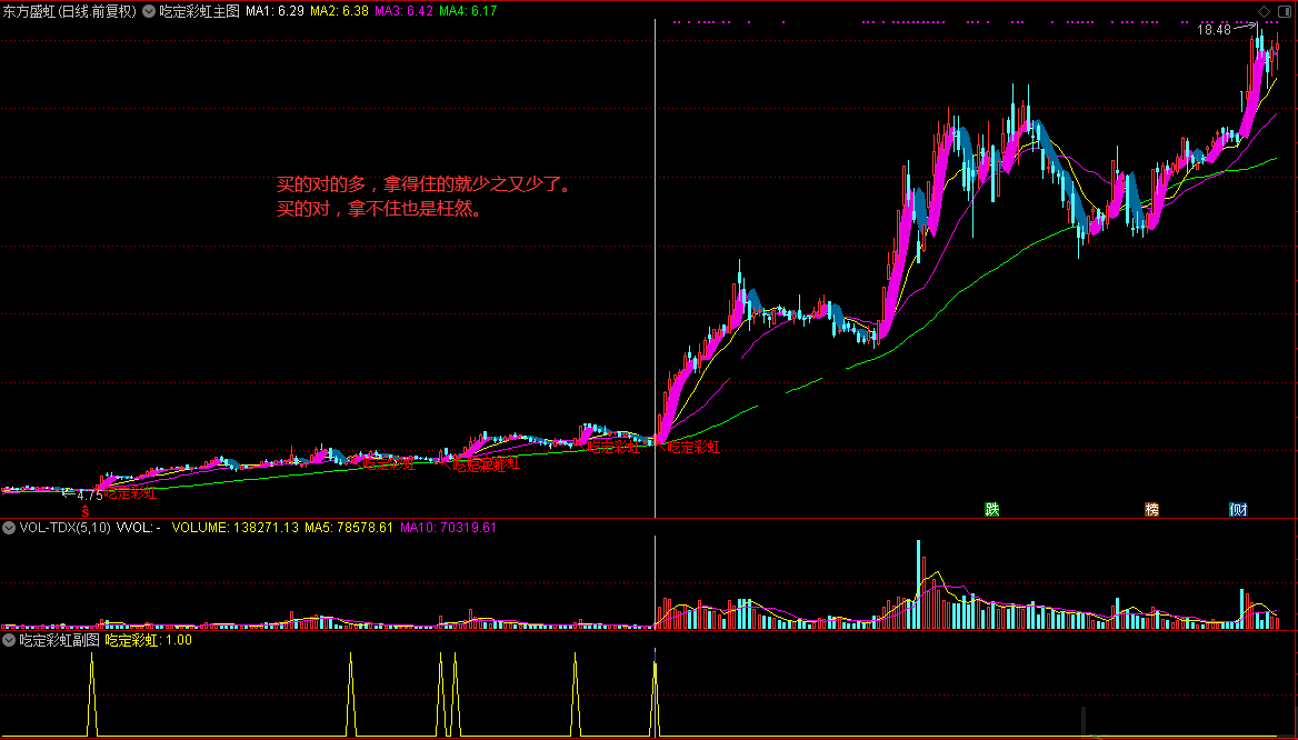 通达信吃定彩虹套装指标（主图+副图+选股公式）运用回归斜率编写，精简部分多余信号