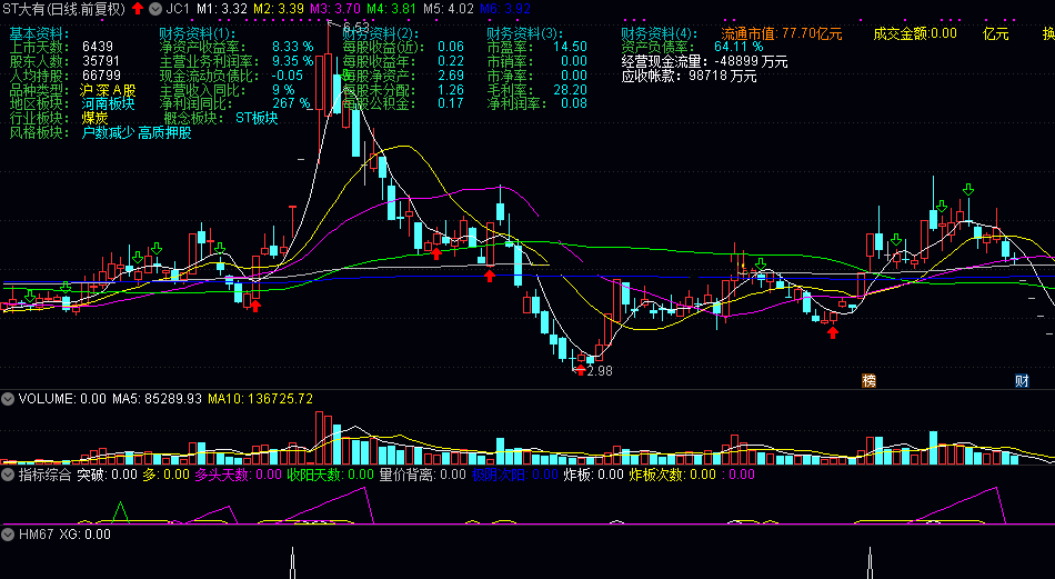 通达信基础资料组合均线主图指标，可以搭配任何指标