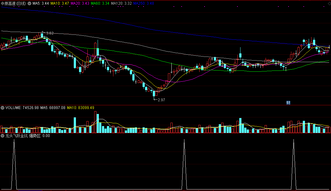龙头飞跃金坑（通达信公式 副图 实测图 源码）