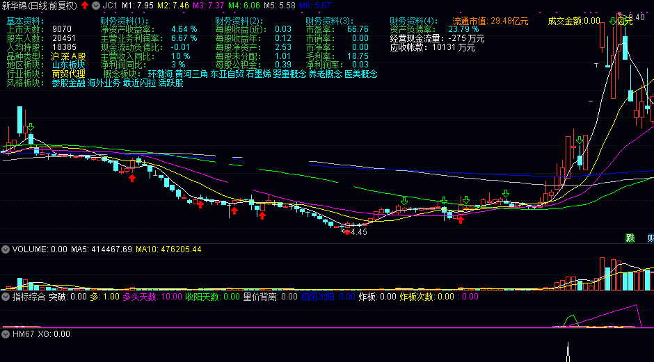 通达信基础资料组合均线主图指标，可以搭配任何指标