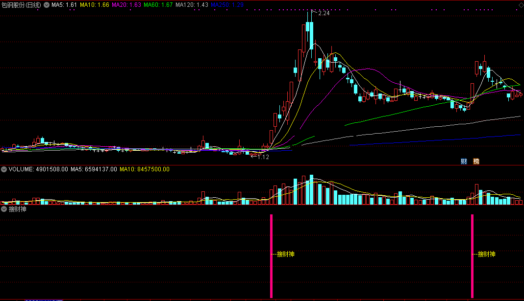 接财神（通达信指标 副图 选股 公式源码 实测图）