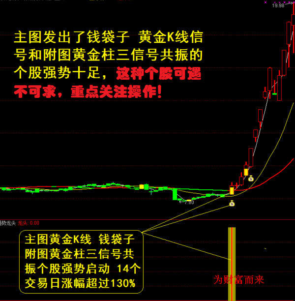 某宝卖6980元的【龙头股道】全套指标，指标+选股公式共36个解密源码，附有图文说明