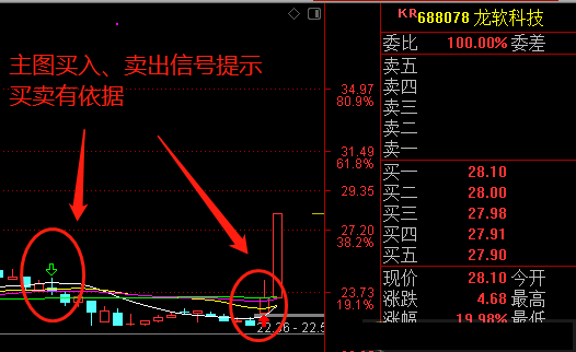 信号交易系统，精准买卖点（通达信指标 主图 公式源码 实测图）