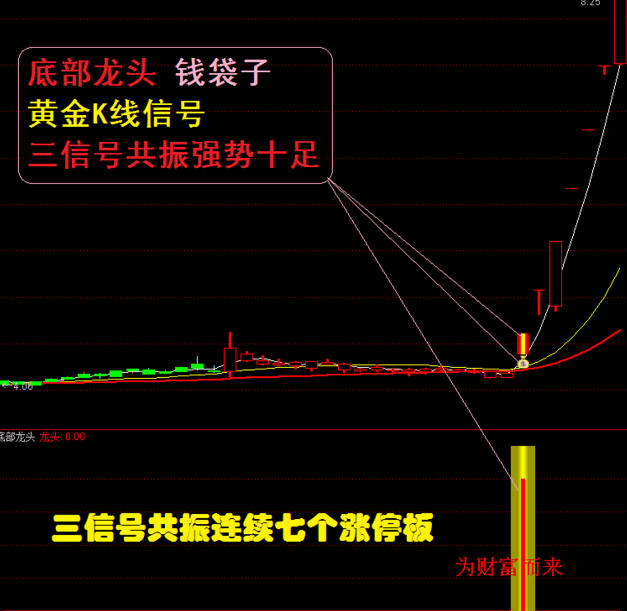 某宝卖6980元的【龙头股道】全套指标，指标+选股公式共36个解密源码，附有图文说明