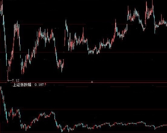 方便对比个股相对大盘强弱的上证沪指涨幅副图公式