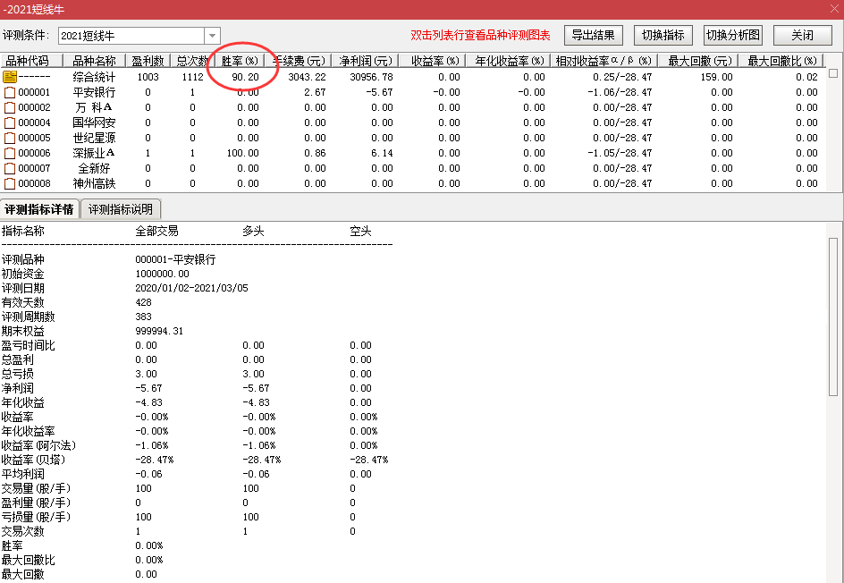 【2021短线牛】胜率90%，今买明卖类型指标，尾盘介入（副图/通达信/选股器）