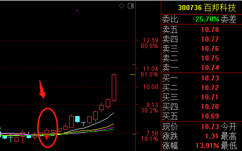 信号交易系统，精准买卖点（通达信指标 主图 公式源码 实测图）