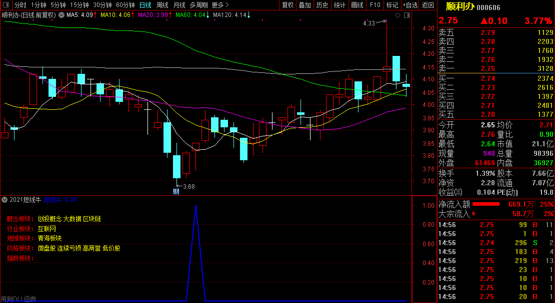 【2021短线牛】胜率90%，今买明卖类型指标，尾盘介入（副图/通达信/选股器）