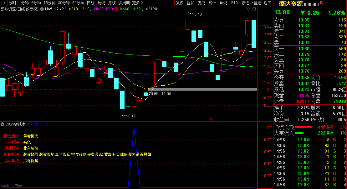 【2021短线牛】胜率90%，今买明卖类型指标，尾盘介入（副图/通达信/选股器）