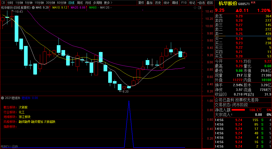 【2021短线牛】胜率90%，今买明卖类型指标，尾盘介入（副图/通达信/选股器）