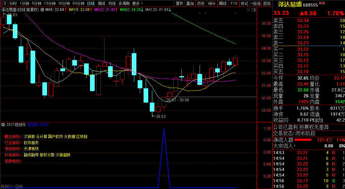 【2021短线牛】胜率90%，今买明卖类型指标，尾盘介入（副图/通达信/选股器）
