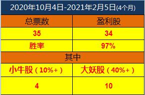 【高胜率 高收益】胜率97% 精准狙击妖龙 擒获波段大牛 【牛气冲天】【必备】