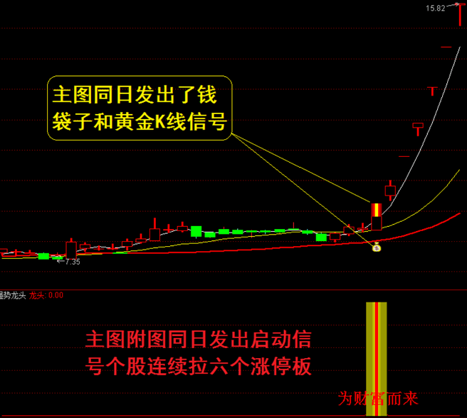 某宝卖6980元的【龙头股道】全套指标，指标+选股公式共36个解密源码，附有图文说明