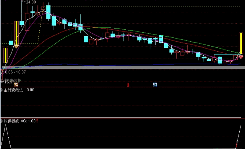 【新品】股战场涨停变色主图，许多人做梦都想要的几条线（指标，主图，通达信），加密