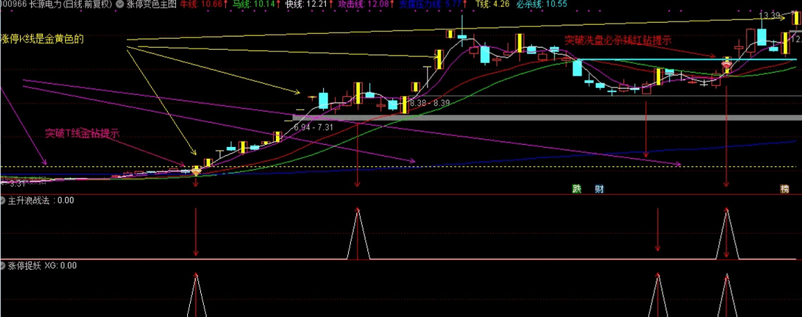 【新品】股战场涨停变色主图，许多人做梦都想要的几条线（指标，主图，通达信），加密
