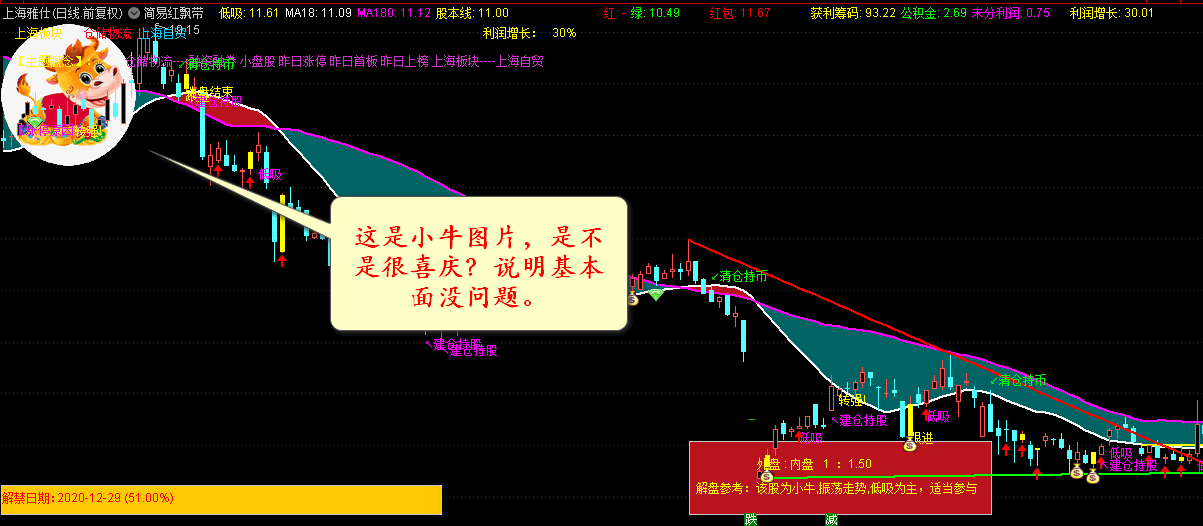 红色三不要指标升级版（通达信公式 主图+副图 源码）股性判断 防雷扫雷 量能评定 趋势评定