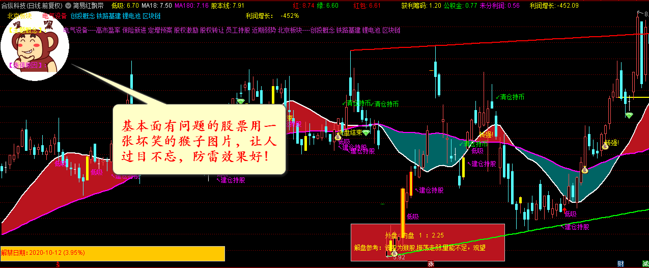 红色三不要指标升级版（通达信公式 主图+副图 源码）股性判断 防雷扫雷 量能评定 趋势评定