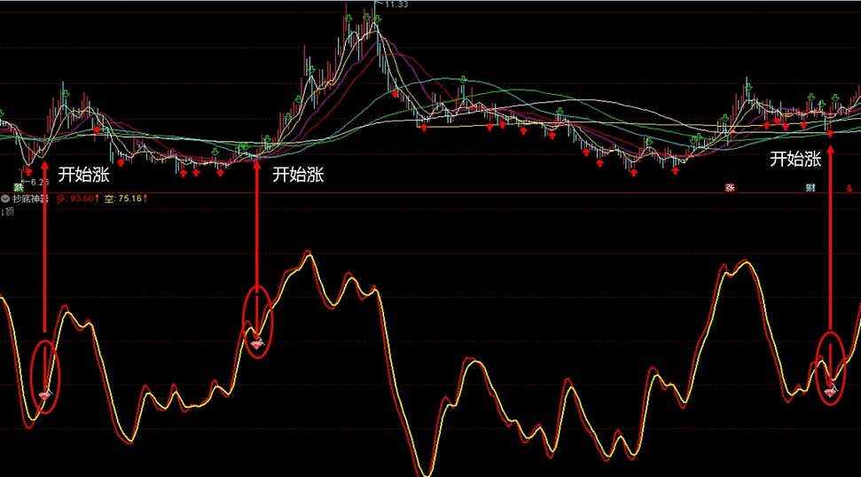 抄底神器——波段涨跌(副图指标 源码 截图)，发现多空拐点，助你短线波段操作